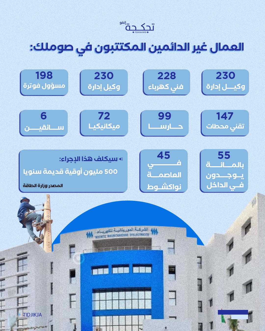 وزير الشباب يستقبل بعثة "المرابطون" لكرة القدم المصغرة بعد مشاركته في ...
